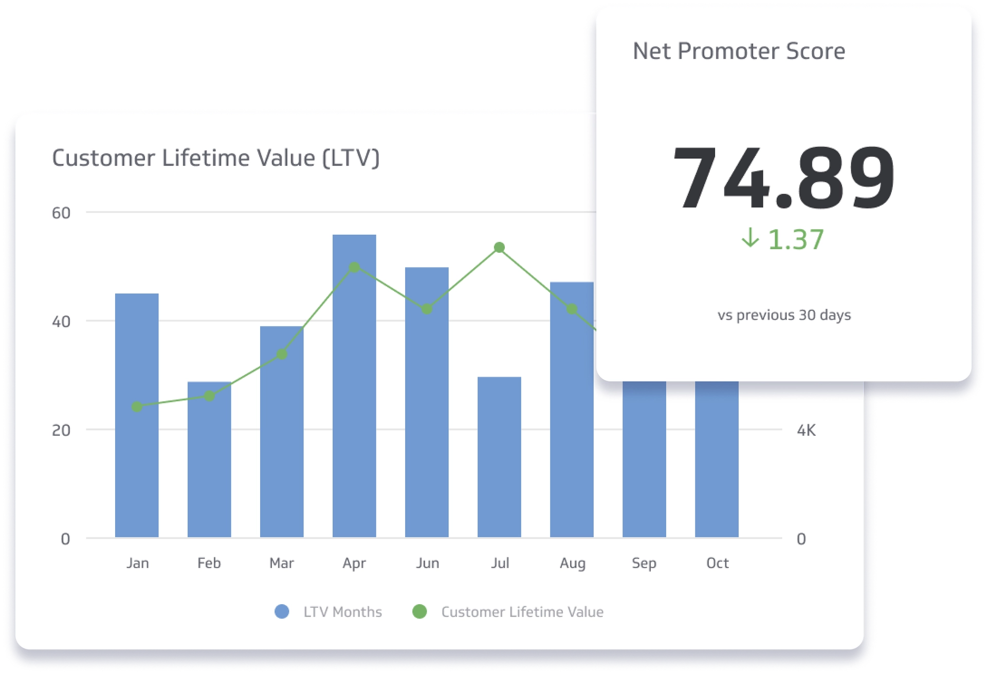 Saas Metrics What Are Business Metrics