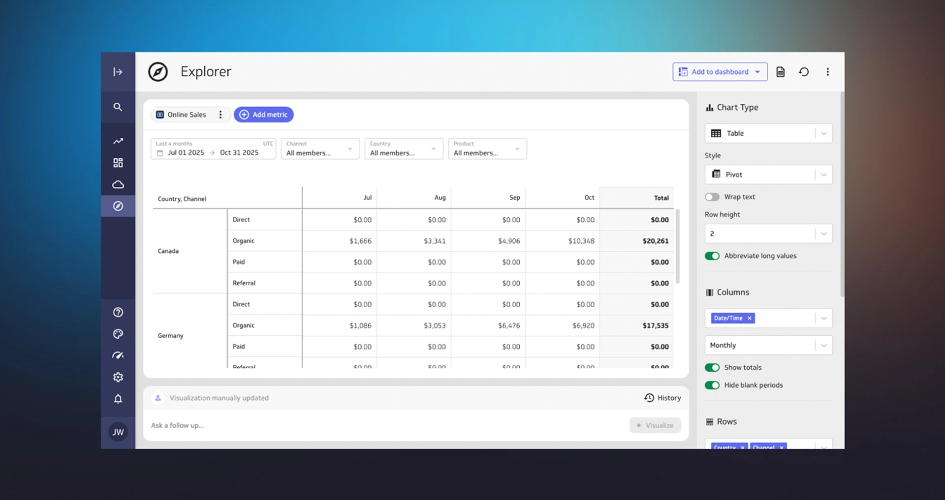Data Viz Table Pivot