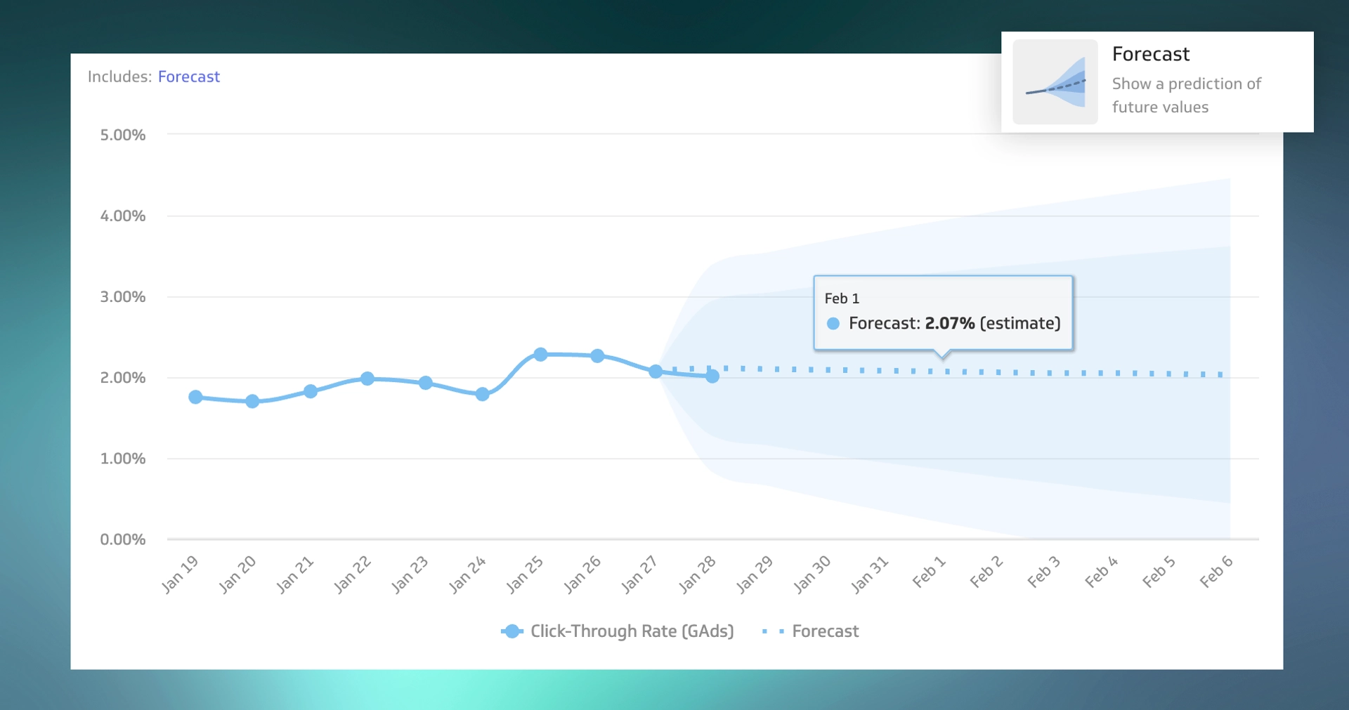 Pm Forecast Viz