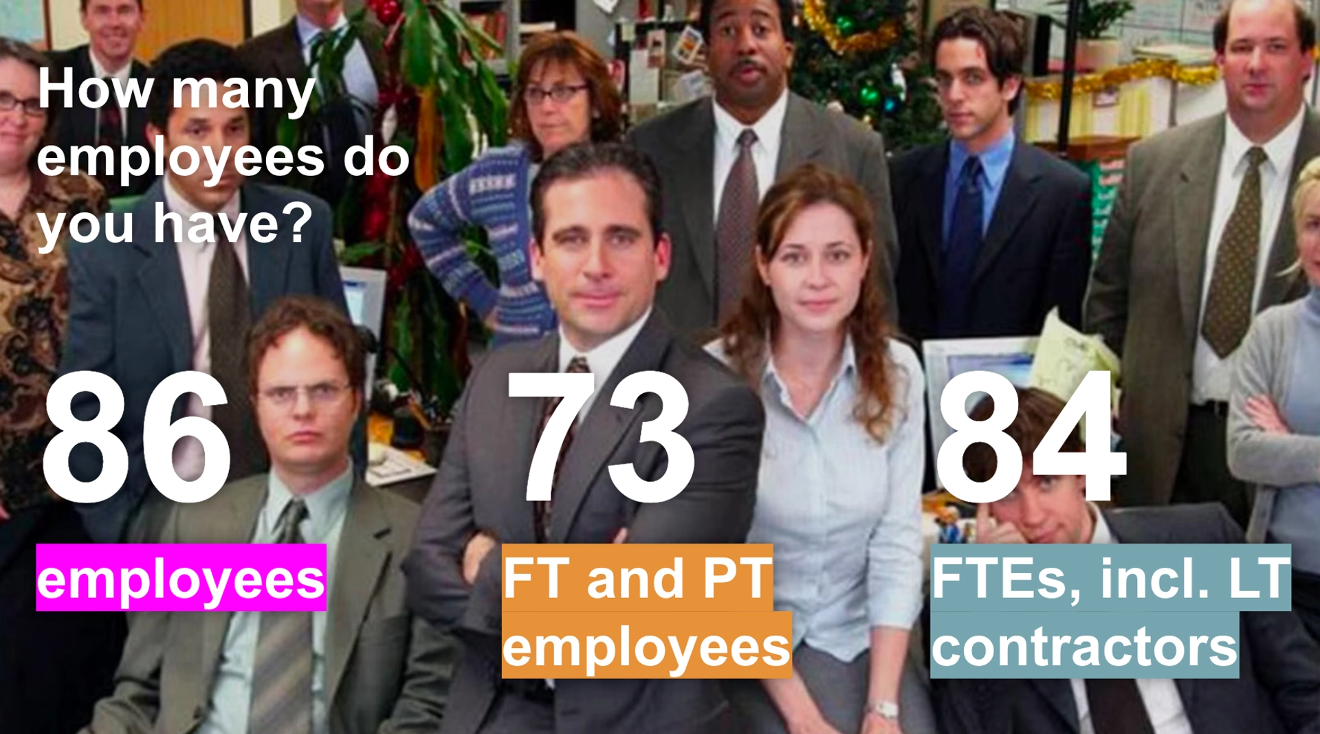 Analytics Failed Users Semantics