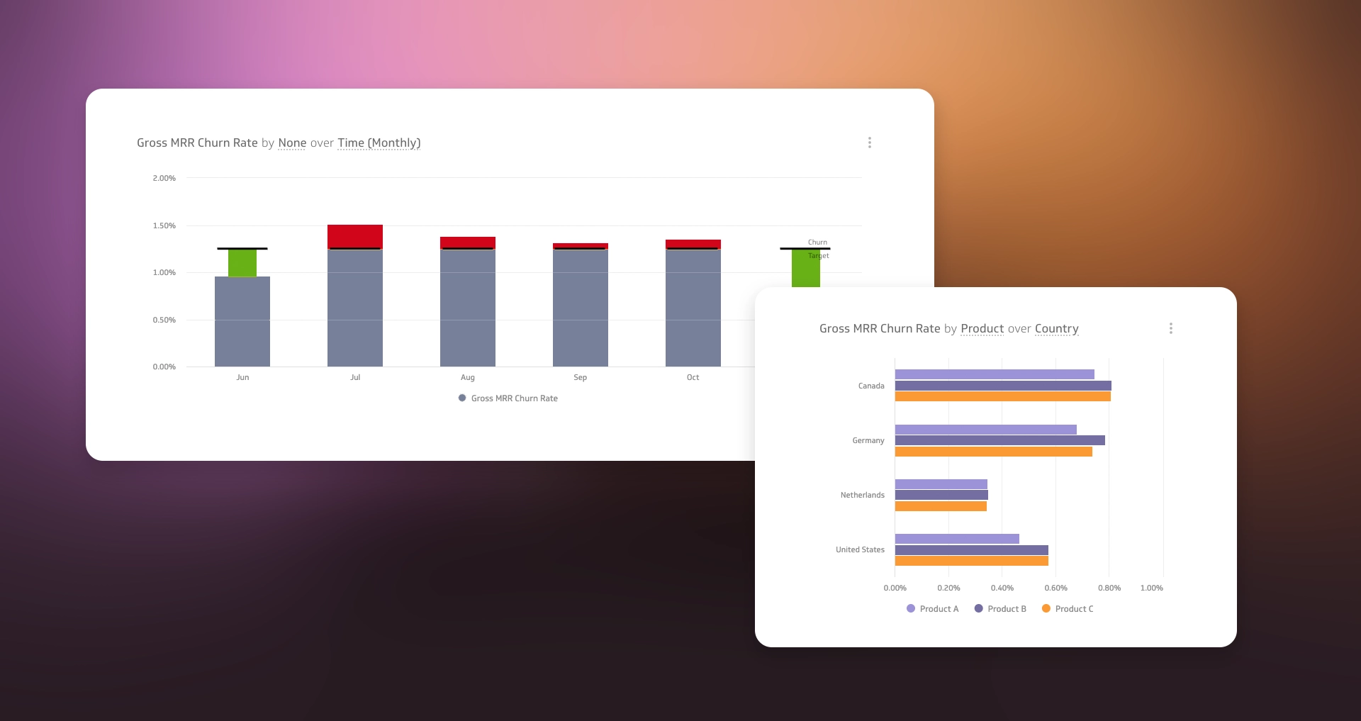 Pm Metric Gross Mrr Churn Rate