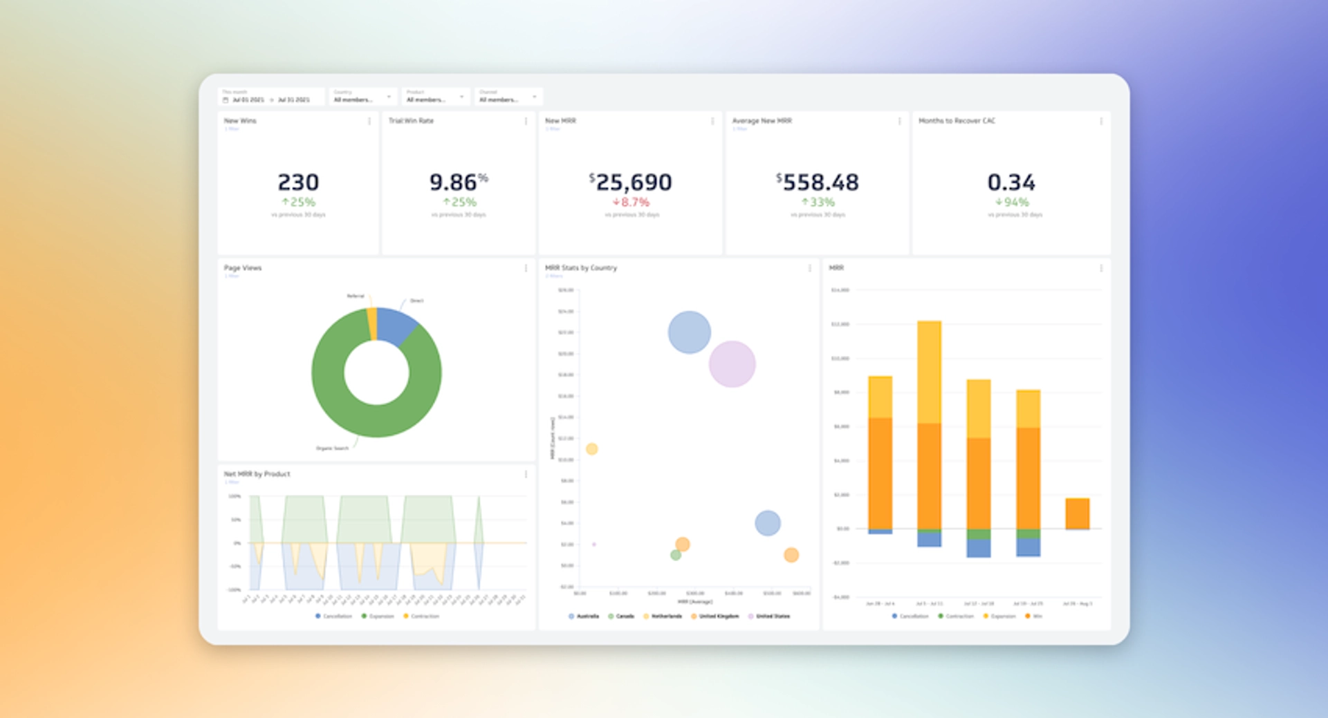 PowerMetrics - What's New In Fall 2021