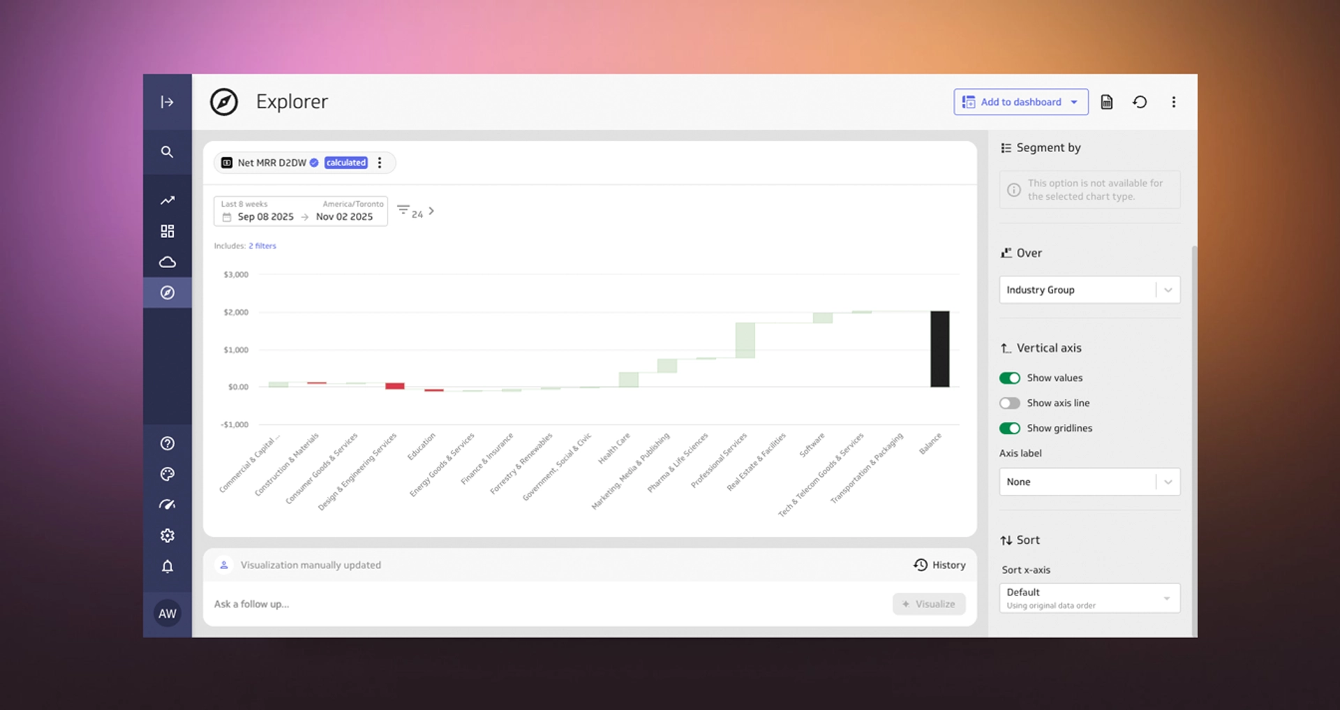 Data Viz Waterfall Chart