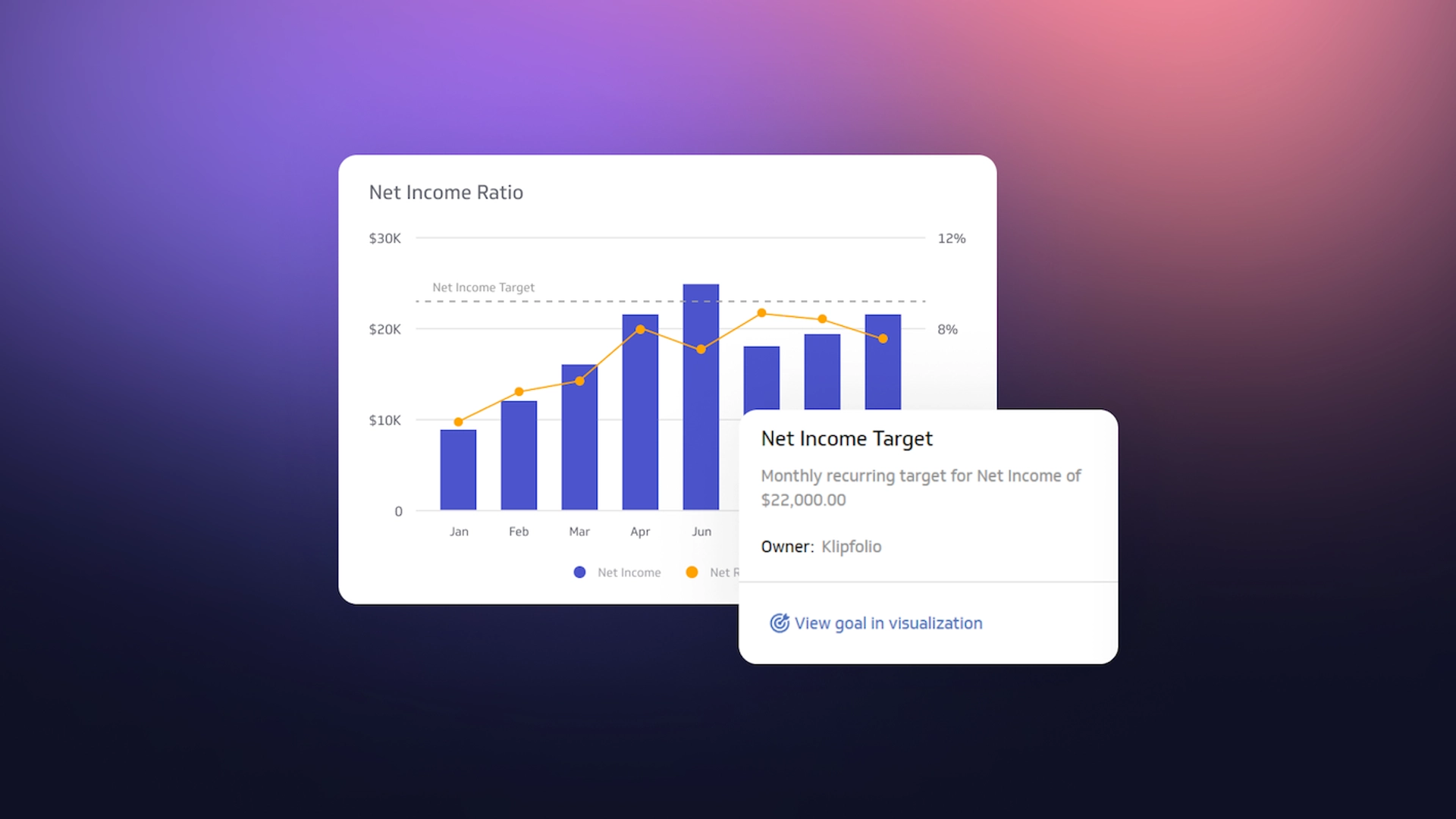 Metric Goals and Alerts