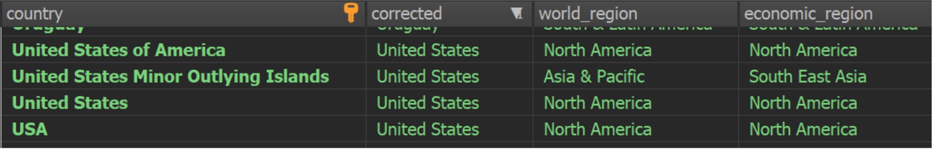Pm Raw Data 3 Best Practices