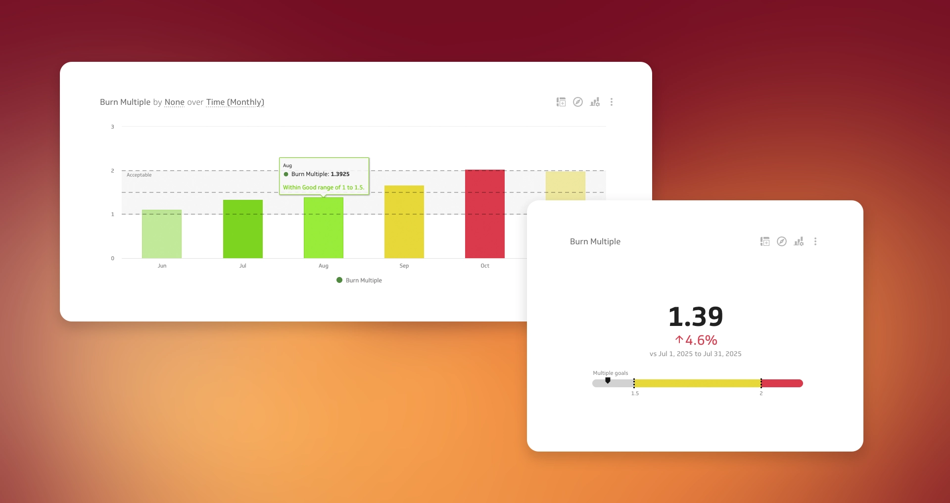 Pm Metric Burn Multiple