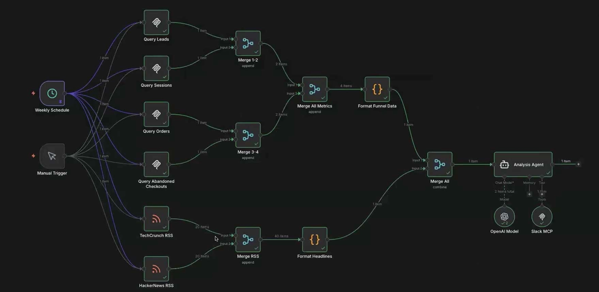 Pm Blog Mcp N8n Flow