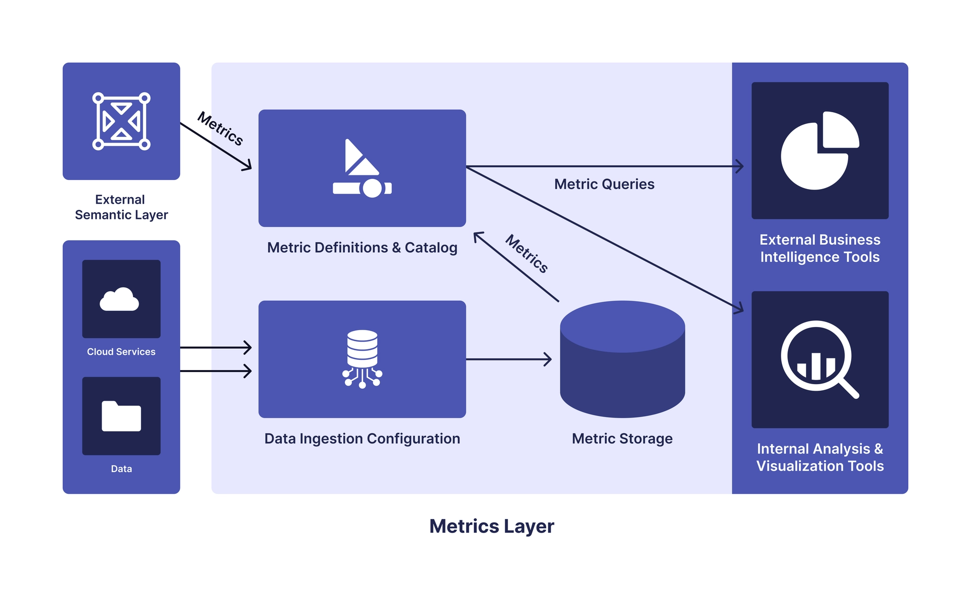 Hybrid Approach Explainer Graphic