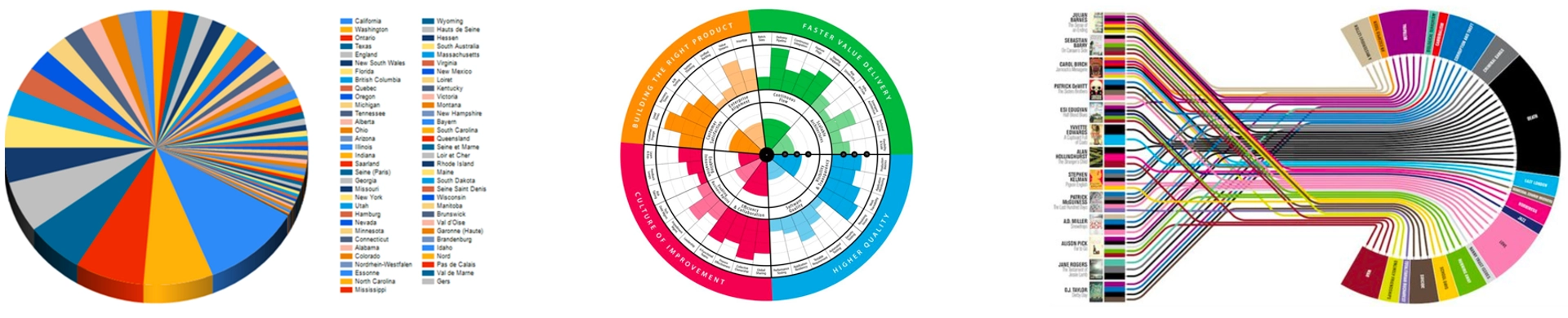 Analytics Failed Users Viz